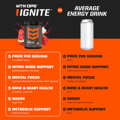 MTN OPS Ignite